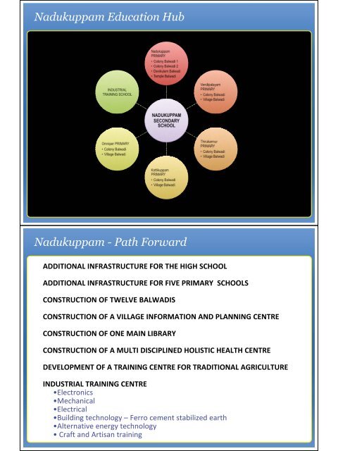 pdf, 6Mb - Auroville Green Practices