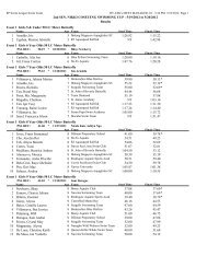 2nd SEN. NIKKI COSETENG SWIMMING CUP - 5/19/2012 to 5/20 ...