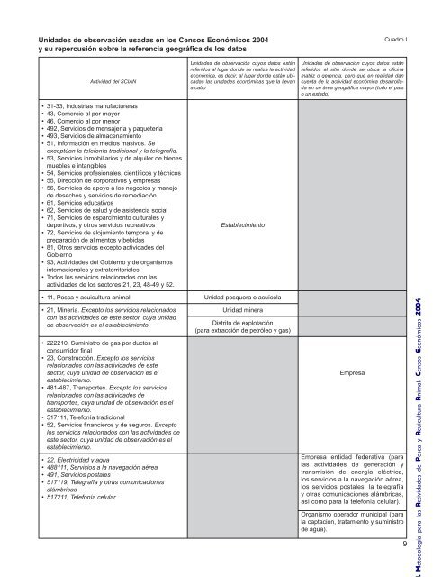 Metodología para las actividades de Pesca y Acuicultura ... - Inegi