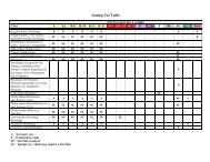 Zoning Use Table - Town of Windsor