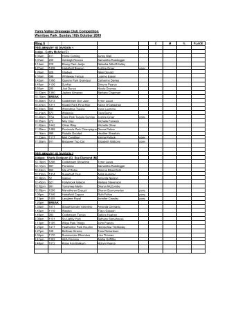 Official DrawYVDCcomp1810... - Yarra Valley Dressage Club