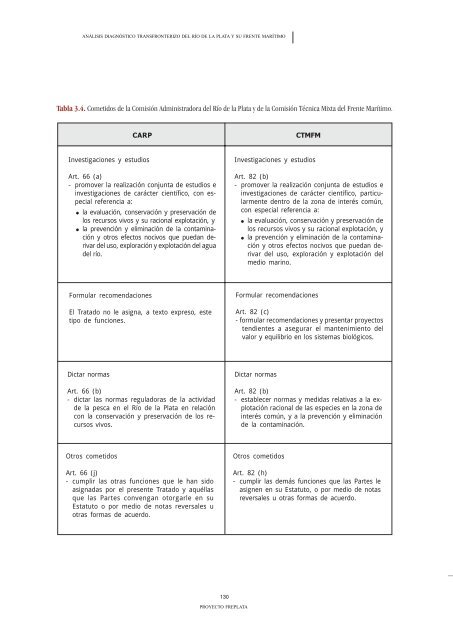 ADT - AnÃ¡lisis DiagnÃ³stico Transfronterizo - FrePlata