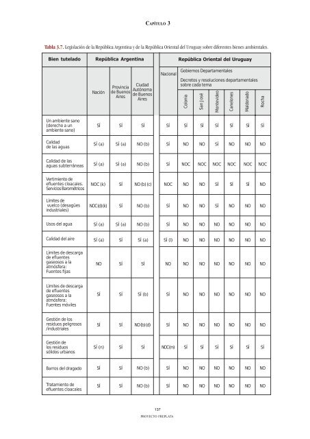 ADT - AnÃ¡lisis DiagnÃ³stico Transfronterizo - FrePlata