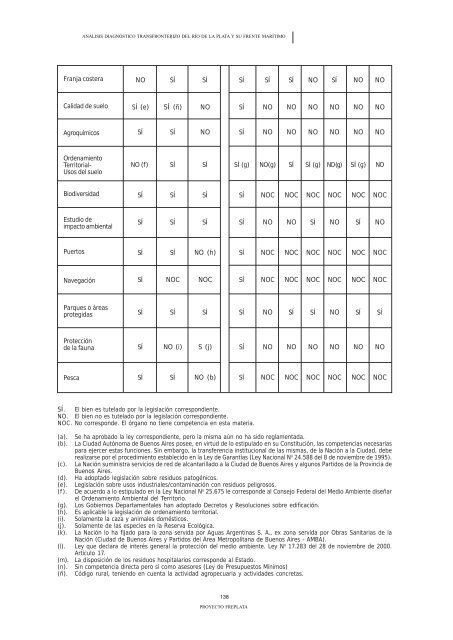 ADT - AnÃ¡lisis DiagnÃ³stico Transfronterizo - FrePlata