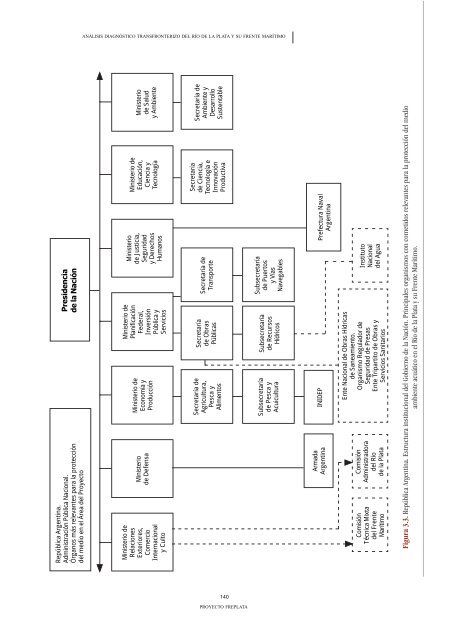 ADT - AnÃ¡lisis DiagnÃ³stico Transfronterizo - FrePlata