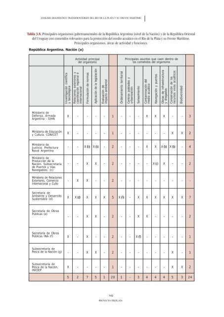 ADT - AnÃ¡lisis DiagnÃ³stico Transfronterizo - FrePlata