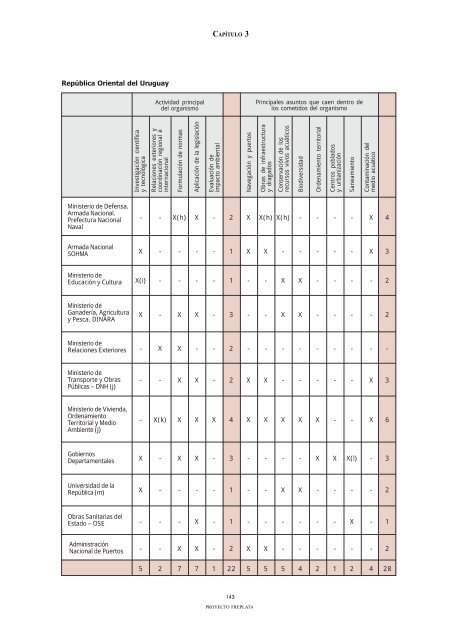 ADT - AnÃ¡lisis DiagnÃ³stico Transfronterizo - FrePlata