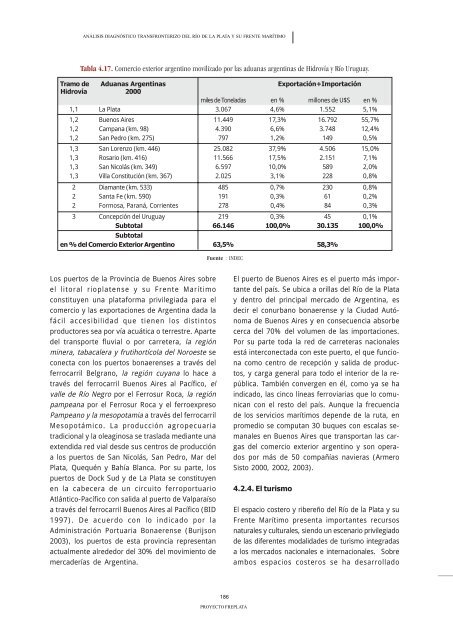 ADT - AnÃ¡lisis DiagnÃ³stico Transfronterizo - FrePlata