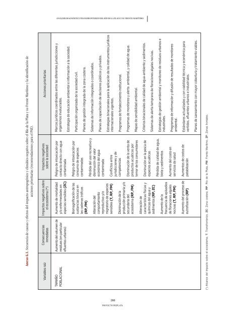 ADT - AnÃ¡lisis DiagnÃ³stico Transfronterizo - FrePlata