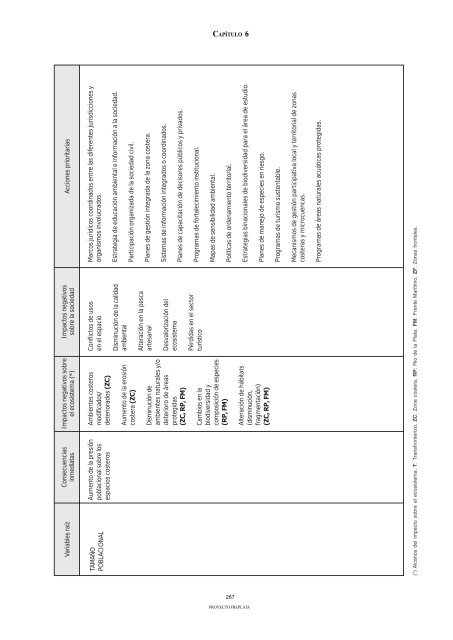 ADT - AnÃ¡lisis DiagnÃ³stico Transfronterizo - FrePlata