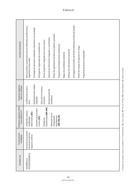 ADT - AnÃ¡lisis DiagnÃ³stico Transfronterizo - FrePlata