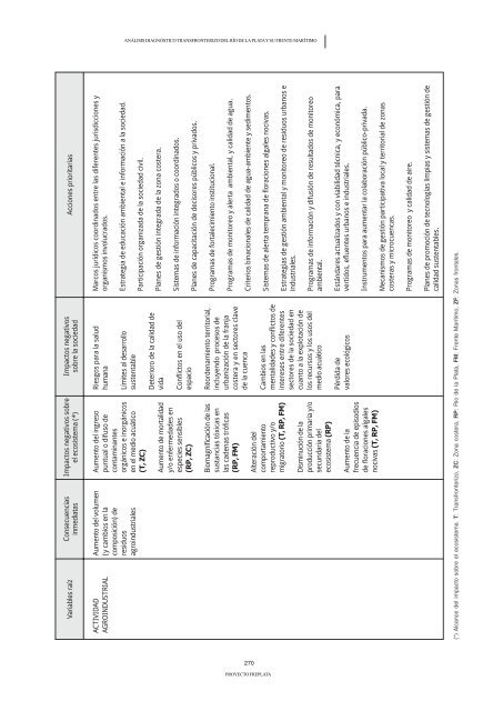 ADT - AnÃ¡lisis DiagnÃ³stico Transfronterizo - FrePlata