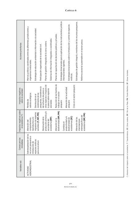 ADT - AnÃ¡lisis DiagnÃ³stico Transfronterizo - FrePlata