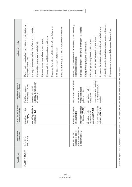 ADT - AnÃ¡lisis DiagnÃ³stico Transfronterizo - FrePlata