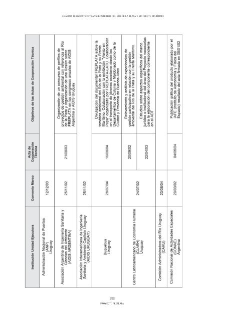 ADT - AnÃ¡lisis DiagnÃ³stico Transfronterizo - FrePlata