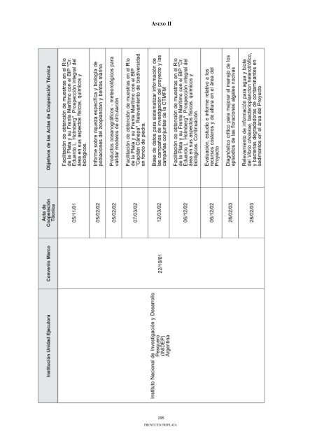 ADT - AnÃ¡lisis DiagnÃ³stico Transfronterizo - FrePlata