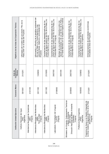 ADT - AnÃ¡lisis DiagnÃ³stico Transfronterizo - FrePlata