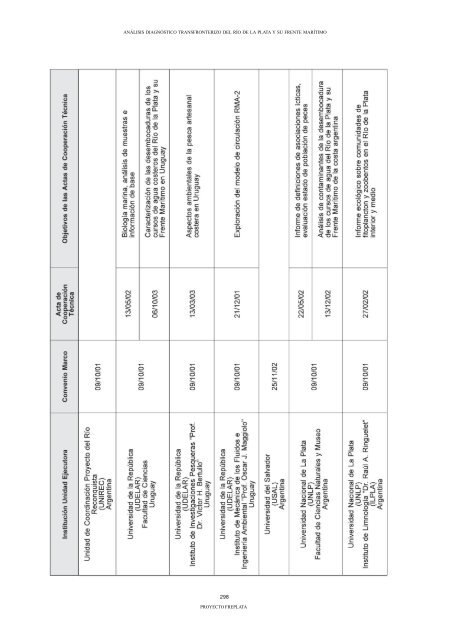 ADT - AnÃ¡lisis DiagnÃ³stico Transfronterizo - FrePlata