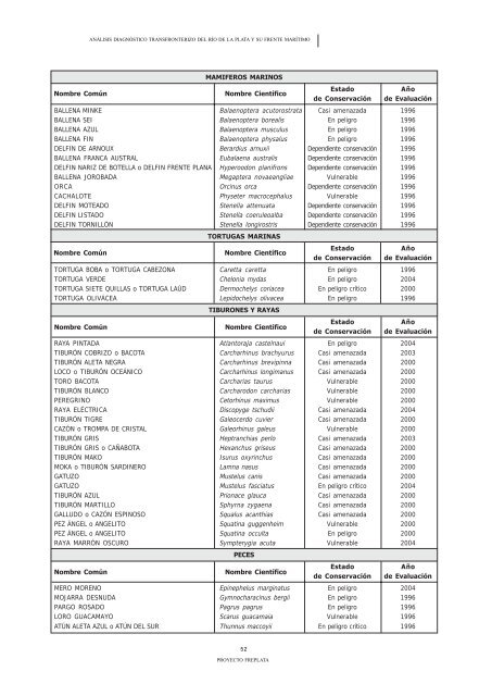 ADT - AnÃ¡lisis DiagnÃ³stico Transfronterizo - FrePlata