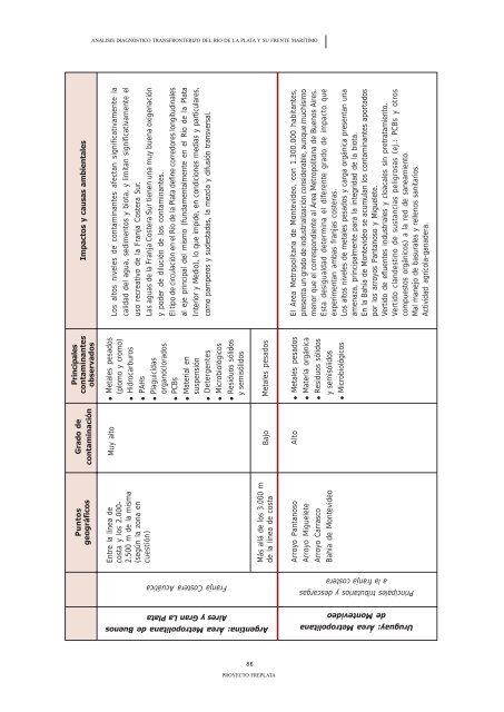 ADT - AnÃ¡lisis DiagnÃ³stico Transfronterizo - FrePlata