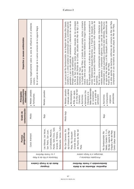 ADT - AnÃ¡lisis DiagnÃ³stico Transfronterizo - FrePlata