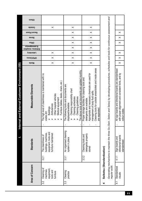 National Guidelines for Improvement of Quality and Safety of ...