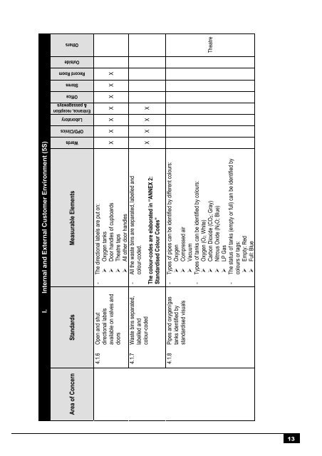 National Guidelines for Improvement of Quality and Safety of ...