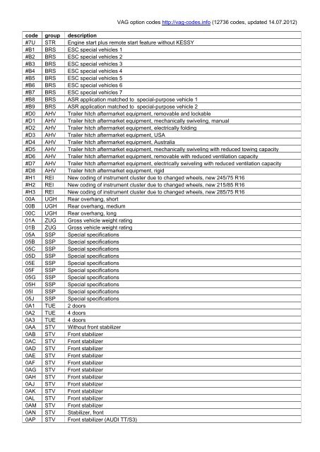 Vag Option Codes, PDF, Anti Lock Braking System