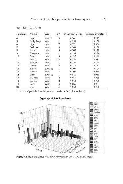 Animal Waste, Water Quality and Human Health