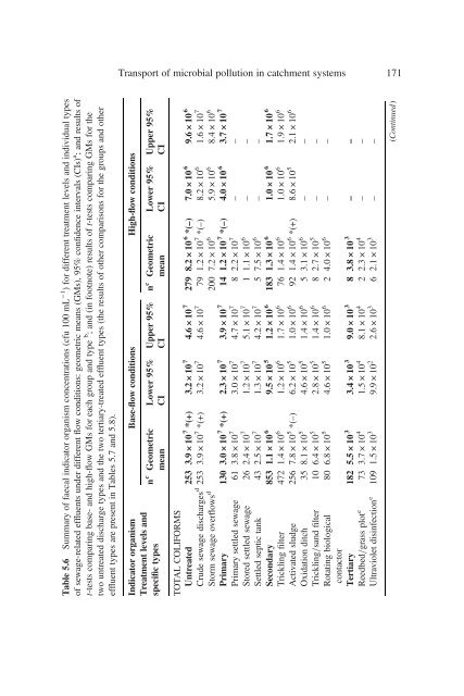 Animal Waste, Water Quality and Human Health