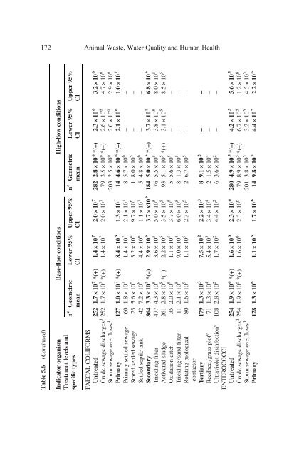 Animal Waste, Water Quality and Human Health