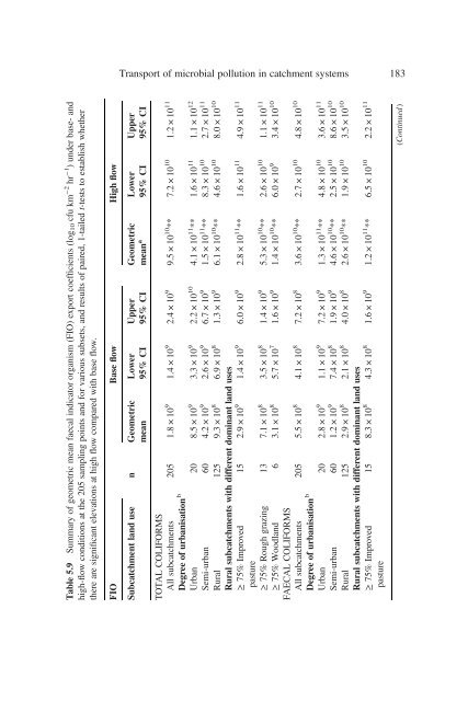 Animal Waste, Water Quality and Human Health