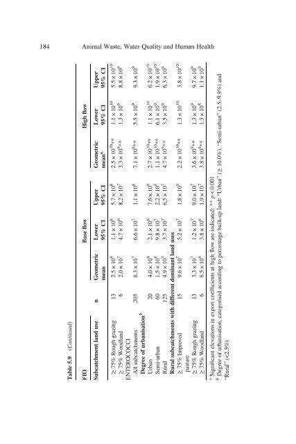 Animal Waste, Water Quality and Human Health