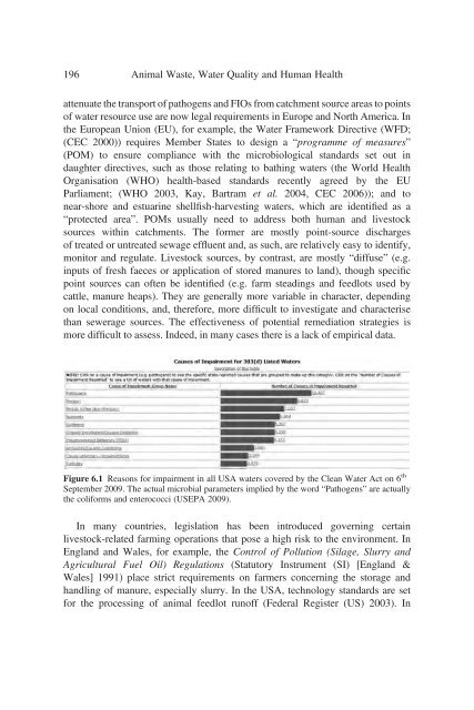 Animal Waste, Water Quality and Human Health