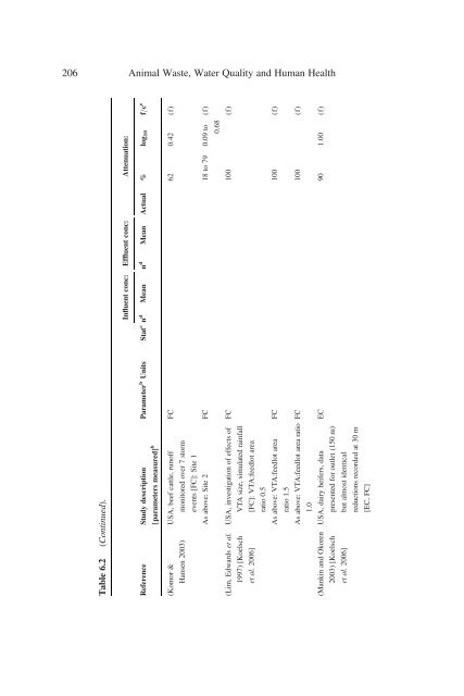 Animal Waste, Water Quality and Human Health