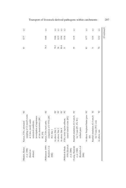 Animal Waste, Water Quality and Human Health