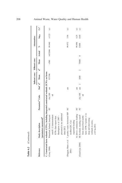 Animal Waste, Water Quality and Human Health