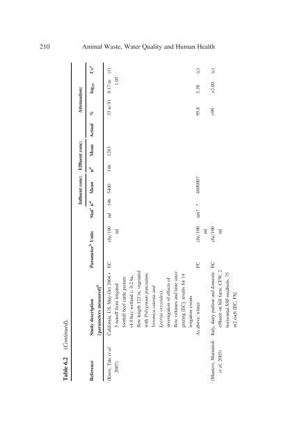 Animal Waste, Water Quality and Human Health