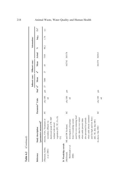 Animal Waste, Water Quality and Human Health