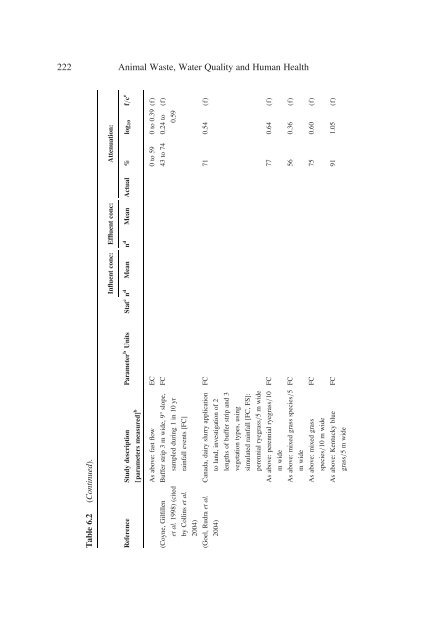 Animal Waste, Water Quality and Human Health