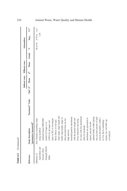 Animal Waste, Water Quality and Human Health