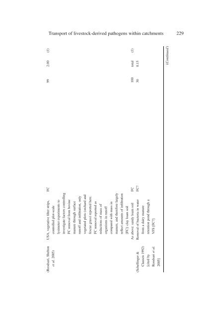 Animal Waste, Water Quality and Human Health