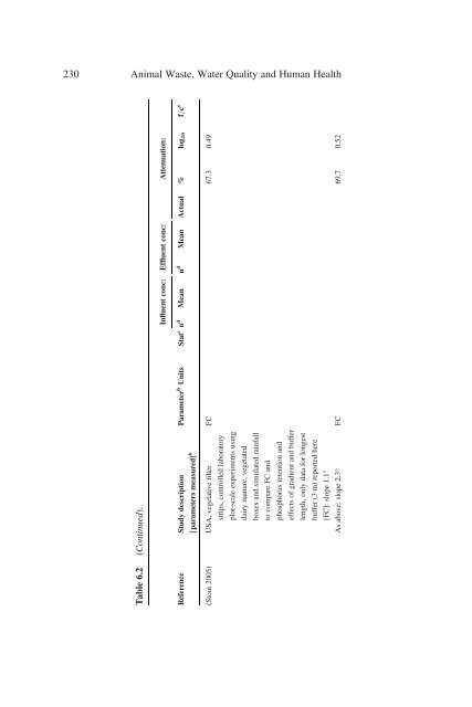 Animal Waste, Water Quality and Human Health