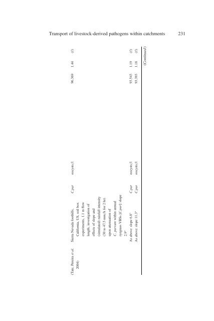 Animal Waste, Water Quality and Human Health