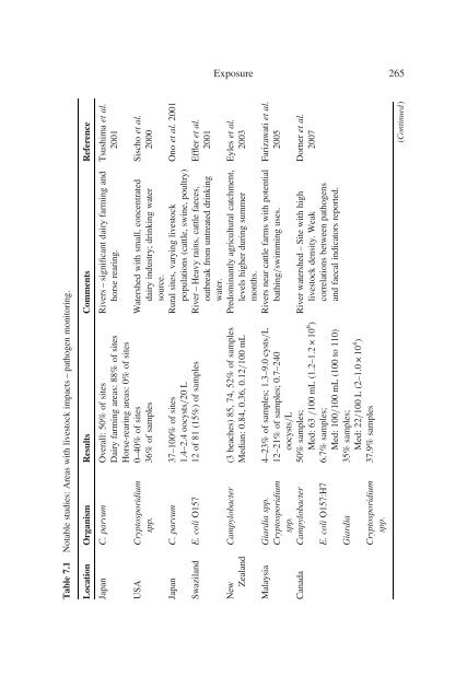 Animal Waste, Water Quality and Human Health