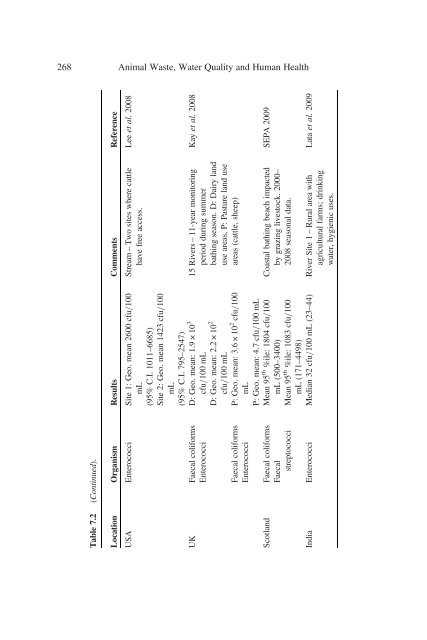 Animal Waste, Water Quality and Human Health