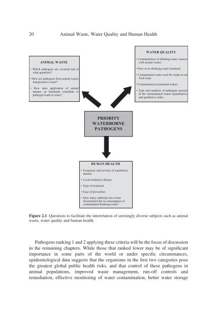 Animal Waste, Water Quality and Human Health