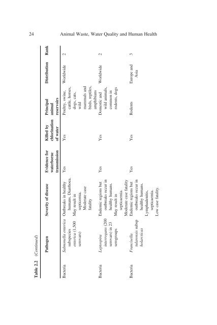 Animal Waste, Water Quality and Human Health