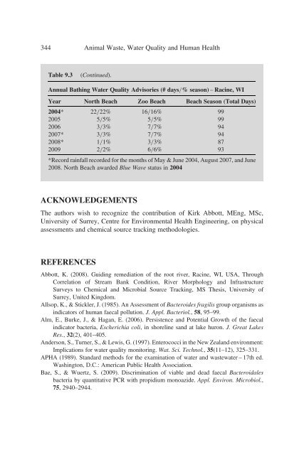 Animal Waste, Water Quality and Human Health