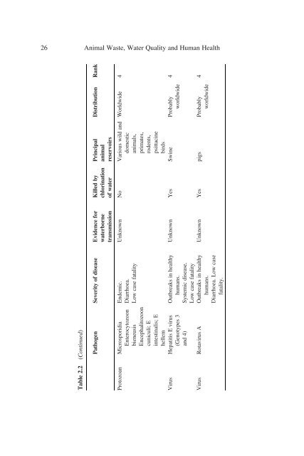 Animal Waste, Water Quality and Human Health